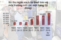 Giá xăng tăng liên tục: Gánh nặng trước mắt, nguy cơ khó lường