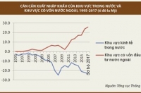 Cần đánh giá tác động đa chiều