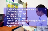 Tăng lương cho hơn 2 triệu người: Cán bộ đông thế, lấy tiền đâu ra