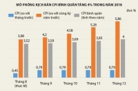 Lạm phát: câu chuyện của năm 2019