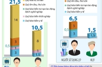 Mức đóng BHXH bắt buộc với người lao động từ 1/1/2019