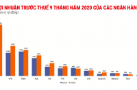 Nợ xấu tăng mạnh, vì sao ngân hàng vẫn lãi lớn?