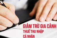 Từ 1/7, tăng mức giảm trừ gia cảnh lên 11 triệu đồng/tháng