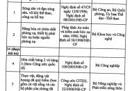 Đề xuất thay đổi lớn: Bỏ danh mục 'hàng hóa thiết yếu', chỉ còn 'cấm lưu thông'