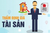 VCCI nói gì về loại bỏ công ty cổ phần đối với doanh nghiệp thẩm định giá?