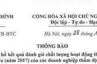 Thông báo số 1085/TB-BTC ngày 28/12/2018 về việc công bố kết quả đánh giá chất lượng hoạt động thẩm định giá lần đầu  (năm 2017) của các doanh nghiệp thẩm định giá